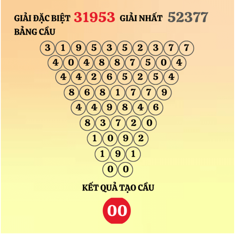 Soi cầu Pascale miền Bắc hôm nay ngày 13/3/2022