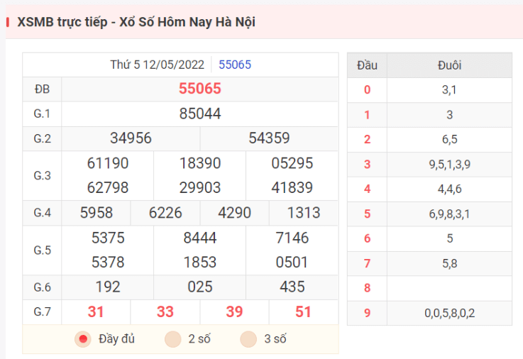 Kết quả XSMB hôm qua ngày 12/5/2022