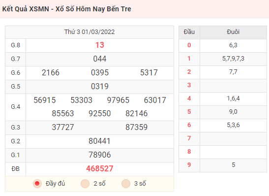 Kết Quả XSMN - Xổ Số Hôm Nay Bến Tre