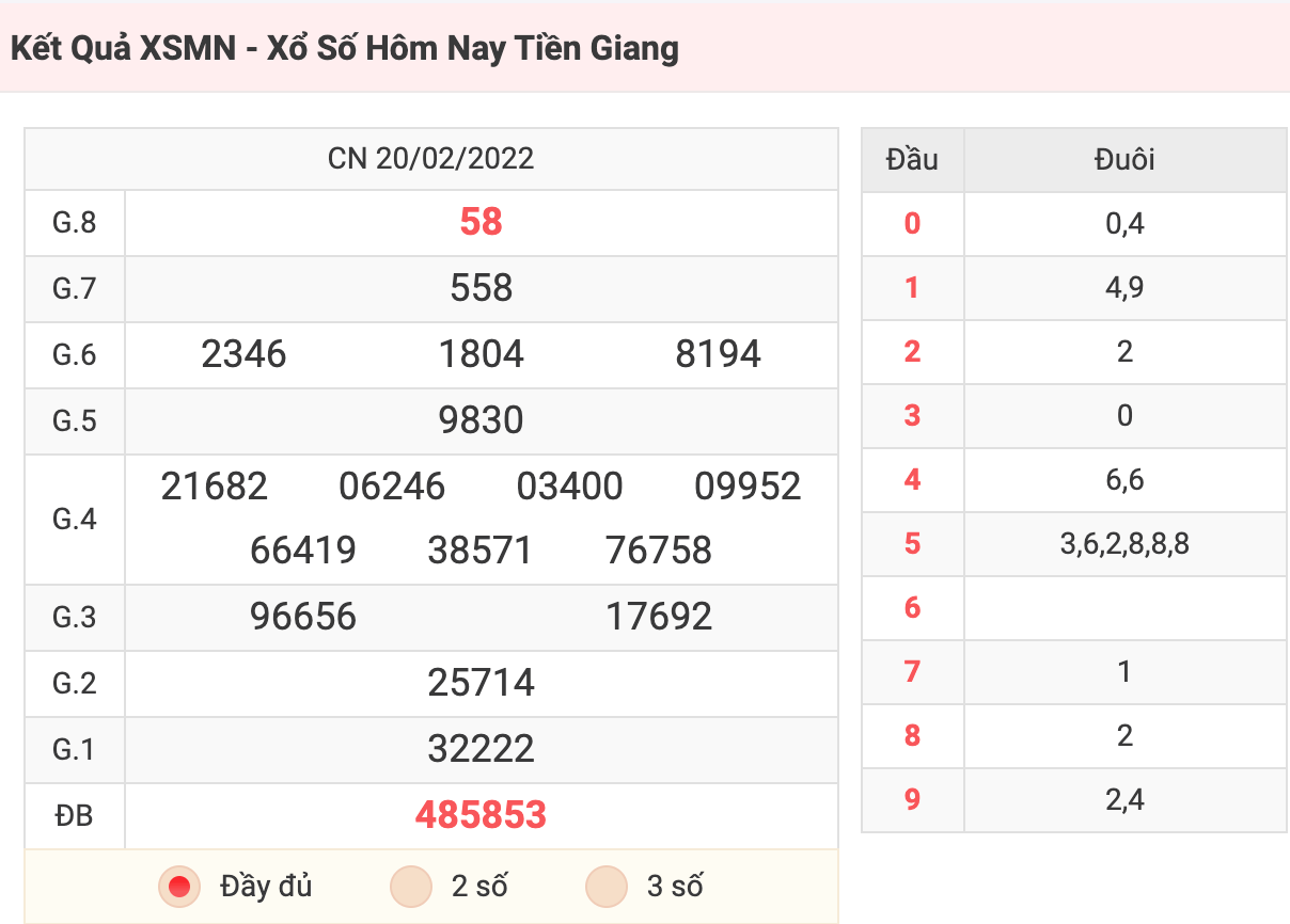 Xổ số hôm nay - Kết Quả XSMN - Xổ Số Hôm Nay Tiền Giang 