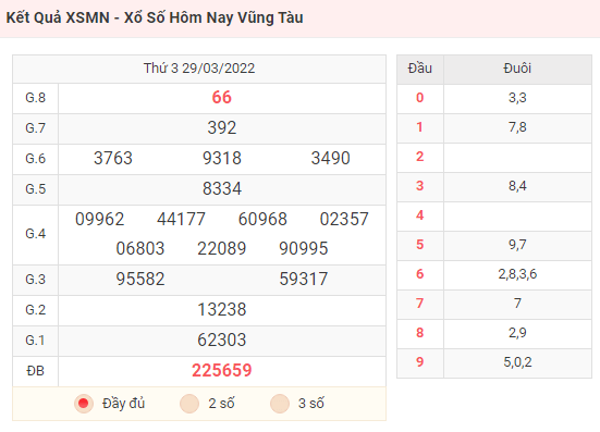 Kết Quả XSMN - Xổ Số Hôm Nay Vũng Tàu