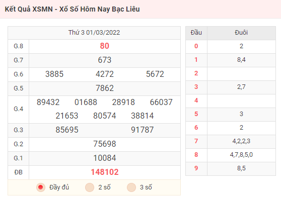 Kết Quả XSMN - Xổ Số Hôm Nay Bạc Liêu