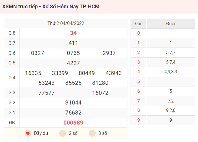 XSMN trực tiếp - Xổ Số Hôm Nay TP. HCM