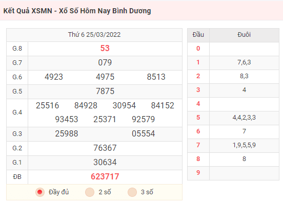 Kết Quả XSMN - Xổ Số Hôm Nay Bình Dương