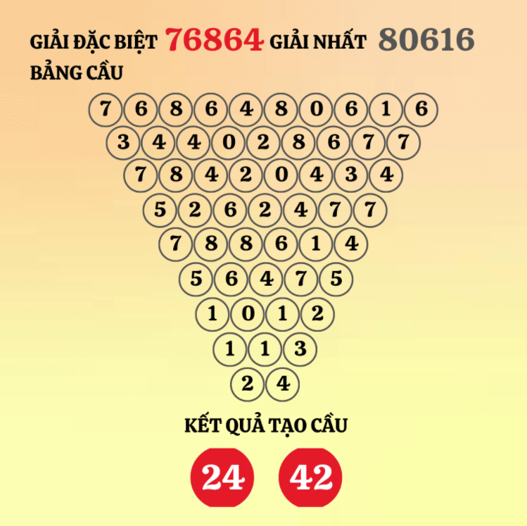 Soi cầu Pascale miền Bắc hôm nay ngày 14/4/2022