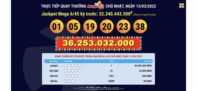 Nhiều thắc mắc khi mua vé số Vietlott qua SMS trúng giải độc đắc