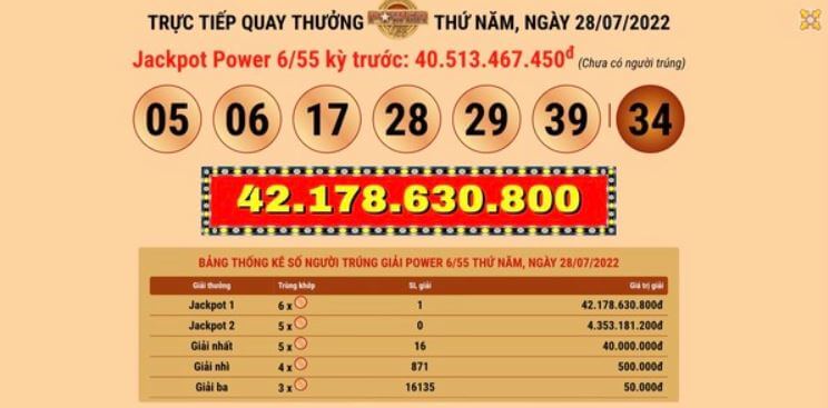 1 người Thanh Hóa trúng Vietlott 42 tỷ đồng