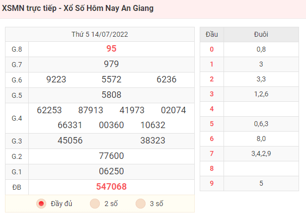 KQXS An Giang