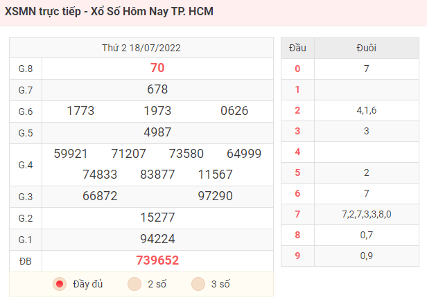 KQXS Hồ Chí Minh - Kết Quả XSMN - Xổ Số Hôm Nay TP. HCM
