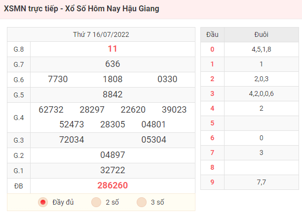 KQXS Hậu Giang - Kết Quả XSMN - Xổ Số Hôm Nay Hậu Giang