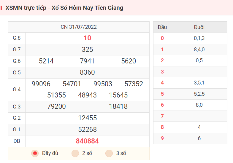 XSMN trực tiếp - Xổ Số Hôm Nay Tiền Giang
