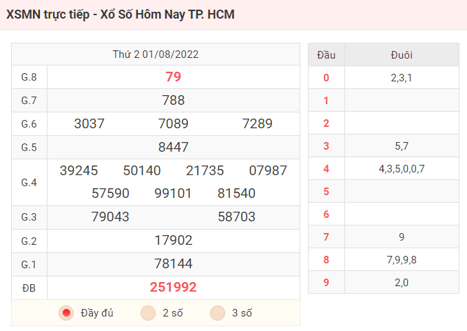 KQXS Hồ Chí Minh - Kết Quả XSMN - Xổ Số Hôm Nay TP. HCM