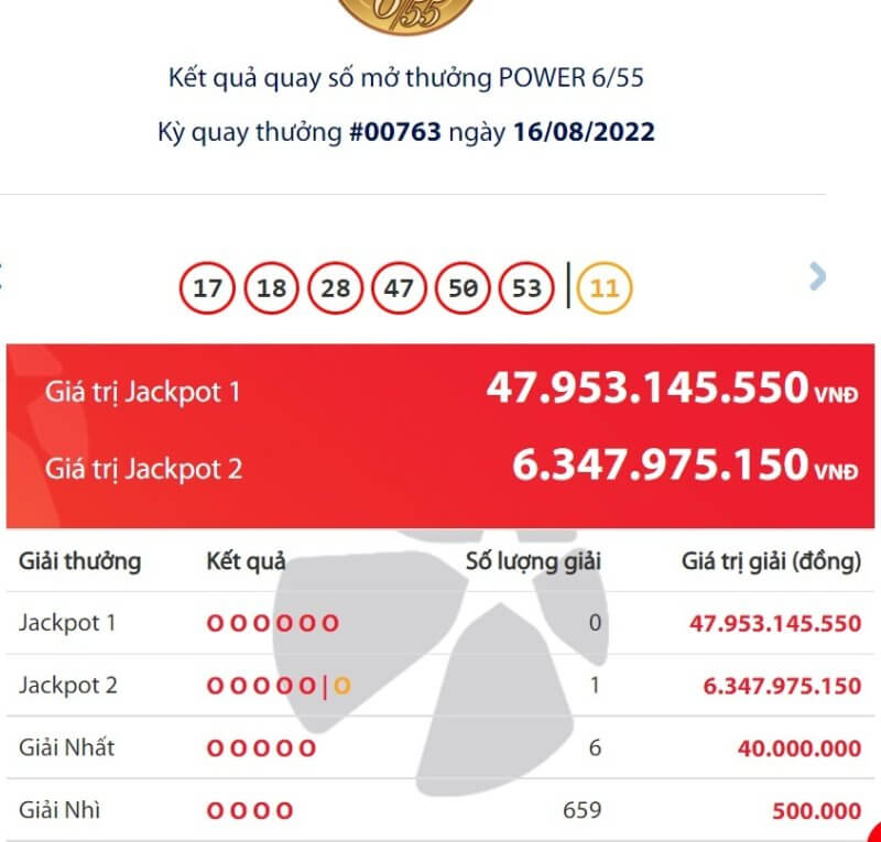 Jackpot đầu tiên trong tháng 8 đã nổ