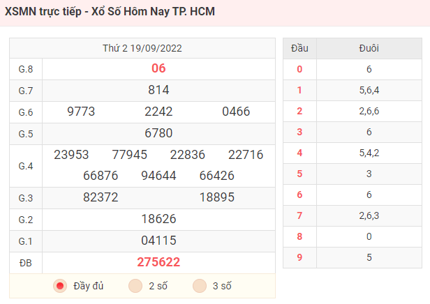 KQXS Hồ Chí Minh - Kết Quả XSMN - Xổ Số Hôm Nay TP. HCM 