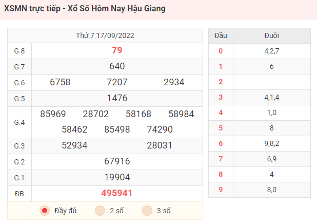 KQXS Hậu Giang - Kết Quả XSMN - Xổ Số Hôm Nay Hậu Giang