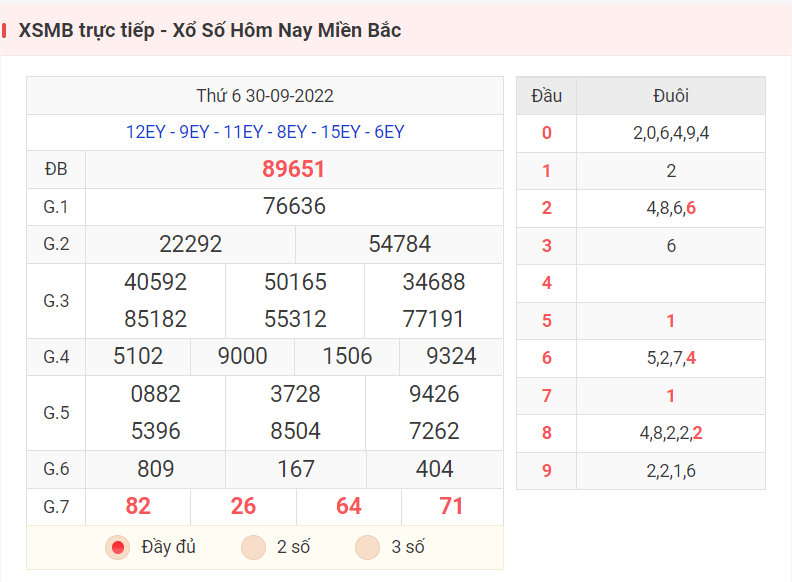 Kết quả XSMB hôm nay ngày 30/9/2022