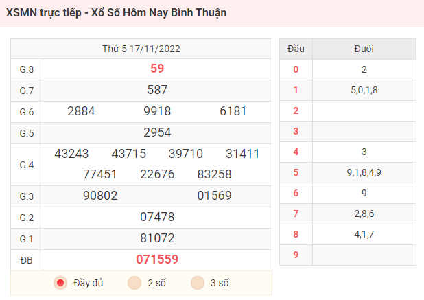 KQXS Bình Thuận