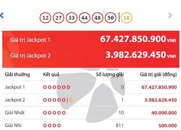 Thêm 1 người vừa trúng Jackpot gần 4 tỷ trong tháng 11