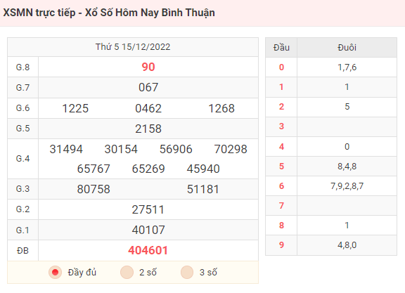 KQXS Bình Thuận