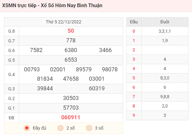 
លទ្ធផល Binh Thuan