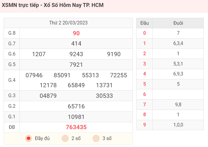 KQXS Hồ Chí Minh - Kết Quả XSMN - Xổ Số Hôm Nay TP. HCM