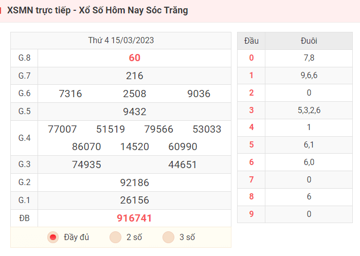 KQXS Sóc Trăng