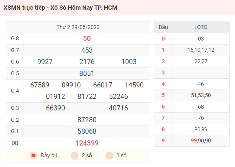 KQXS Hồ Chí Minh - Kết Quả XSMN - Xổ Số Hôm Nay TP. HCM 