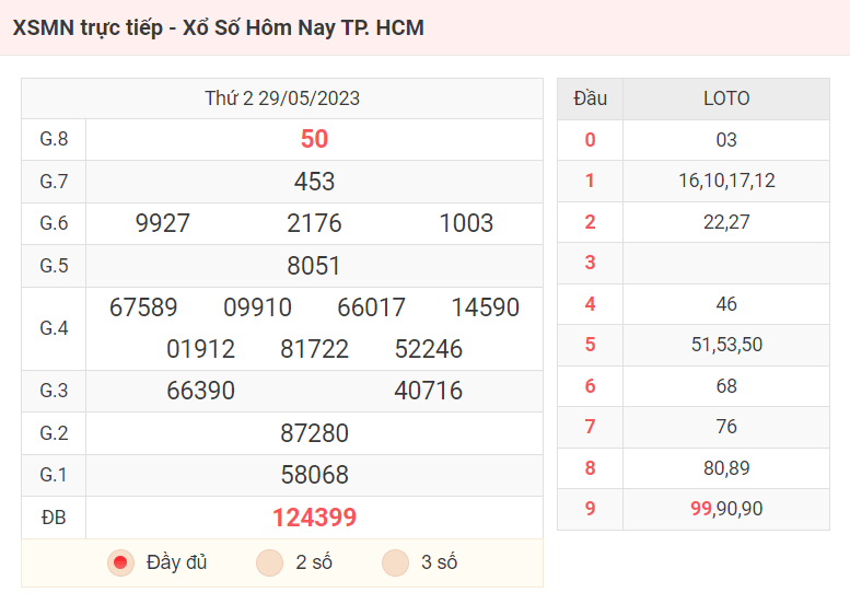 KQXS Hồ Chí Minh - Kết Quả XSMN - Xổ Số Hôm Nay TP. HCM
