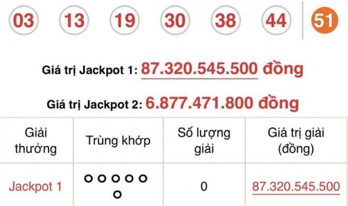 Jackpot 2 có người trúng giải