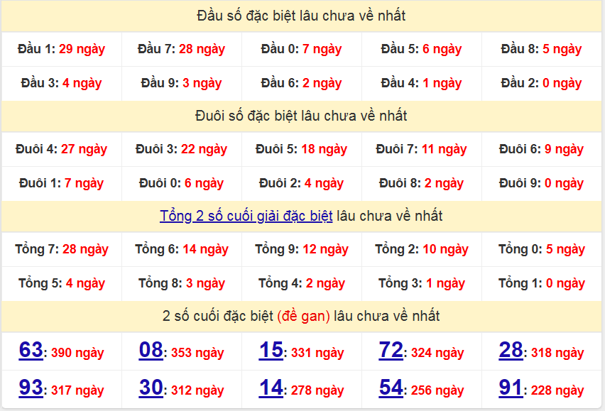 Xsmb Dự Đoán Kết Quả XSMB Thứ 2 - 01/07/2024